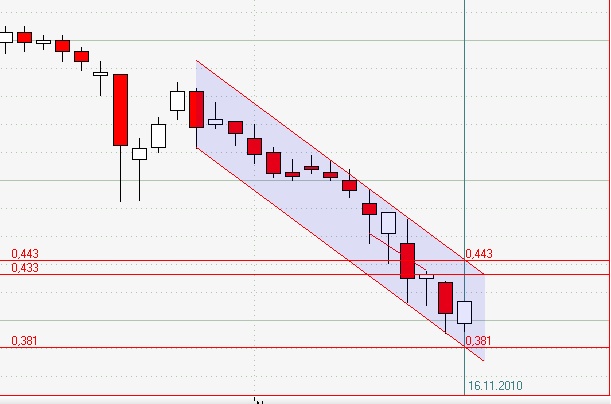 Conergy vs. Solar Millenium: Solar im Umbruch 358782