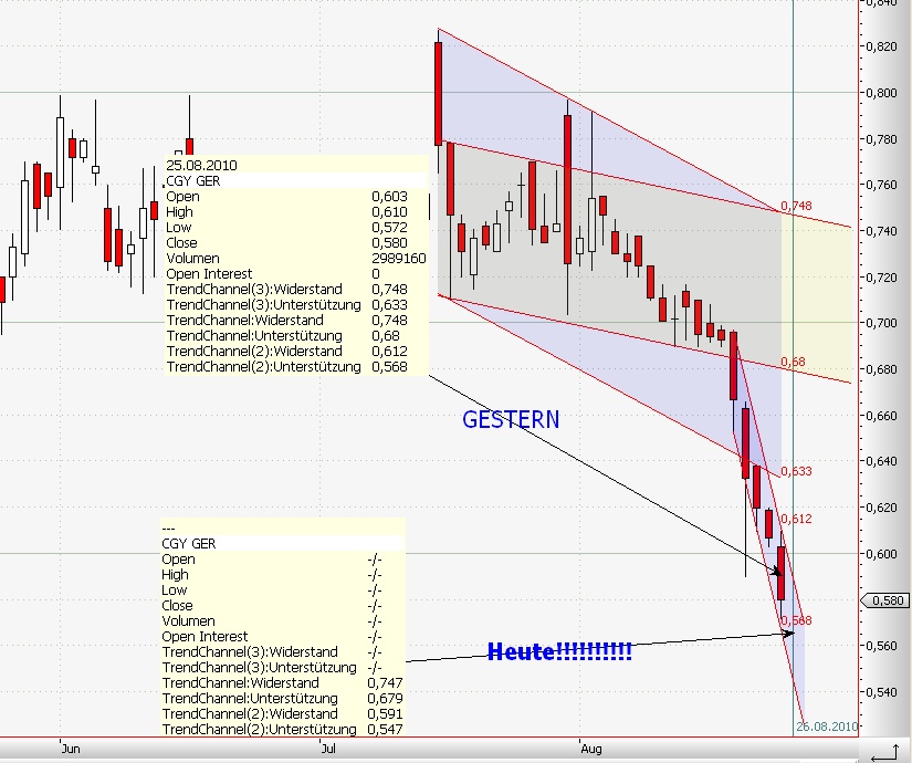 Conergy, wie Phönix aus der Asche ? 340502