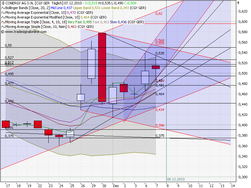 Conergy, Pro und Contra... 364252