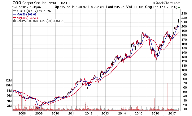 Der USA Bären-Thread 993514