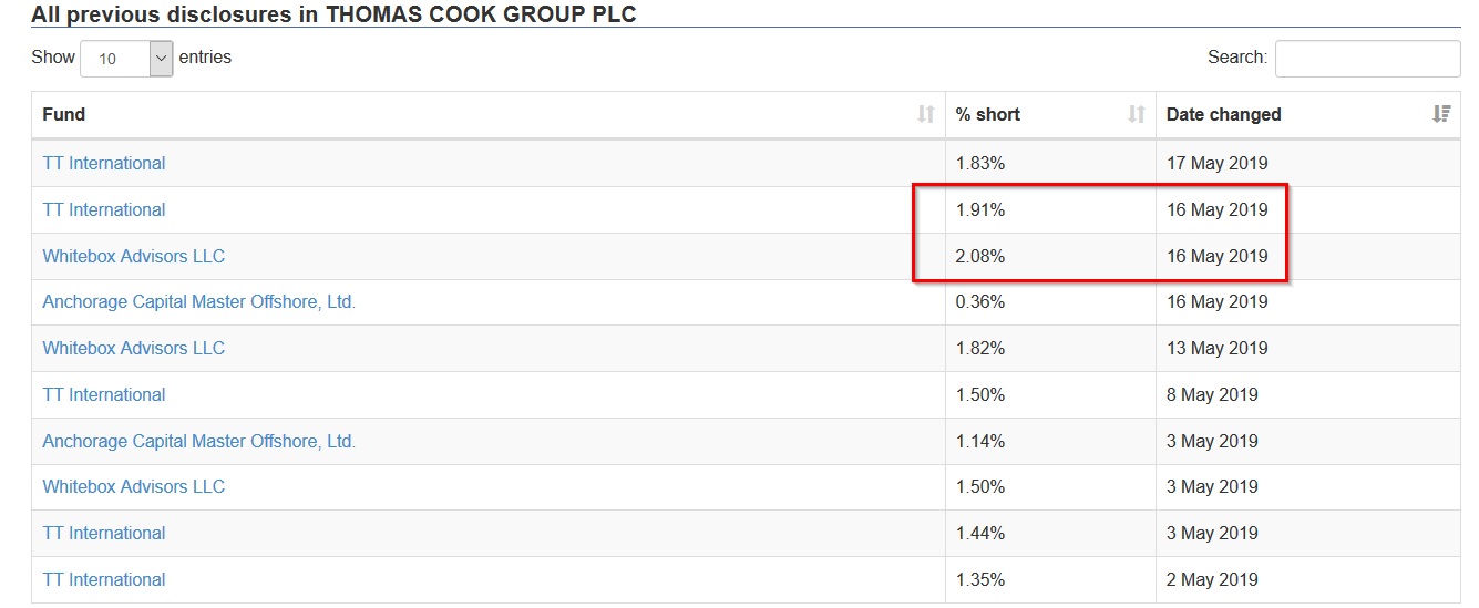 Thomas Cook (A0MR3W) - Rebound nach Kurssturz? 1113362