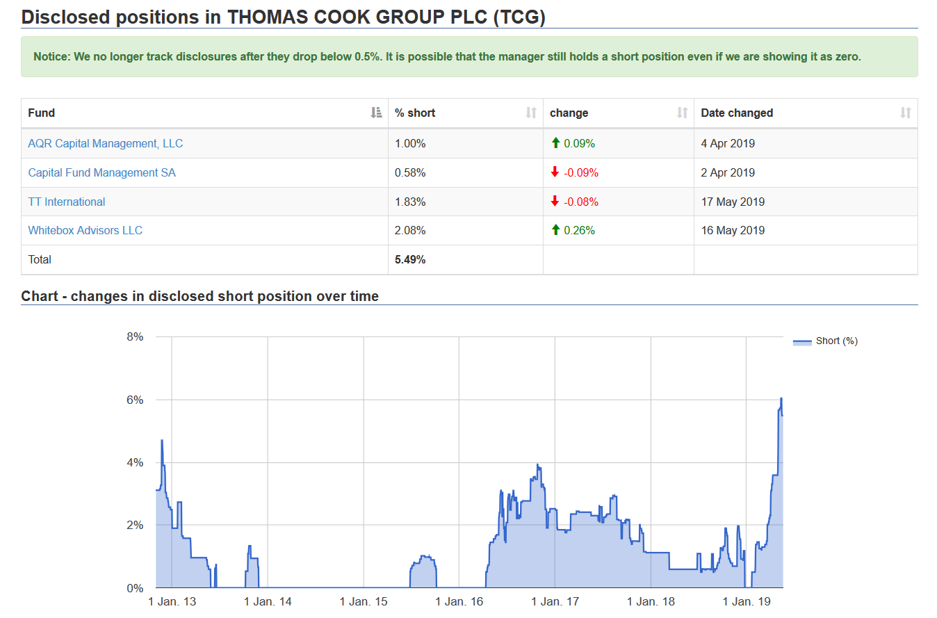 Thomas Cook (A0MR3W) - Rebound nach Kurssturz? 1113358