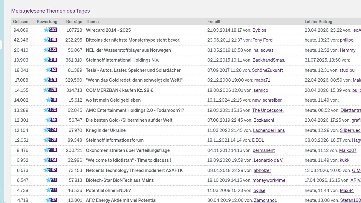WDI Forum für Verantwortungsbewusste 1516148