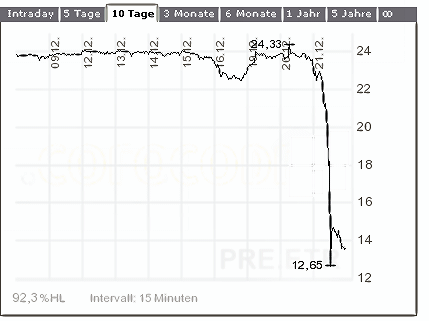 Premiere jetzt kaufen ? 23326