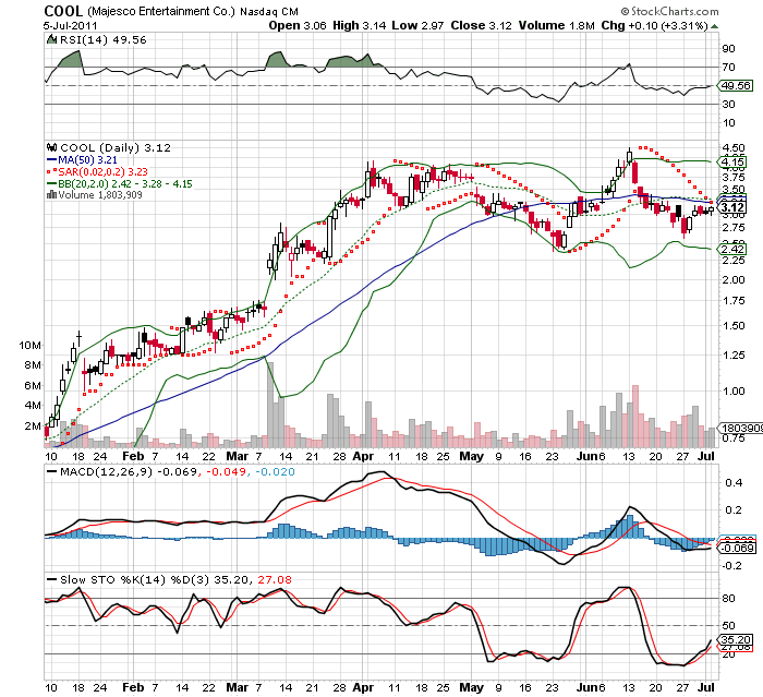 Wesleys Flugschule - US Auslese 418087