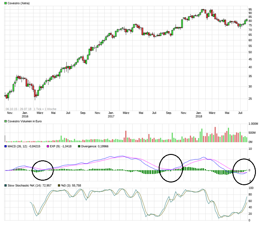 Erstauflage - wikifolio - Trading Baerenstark 1066605