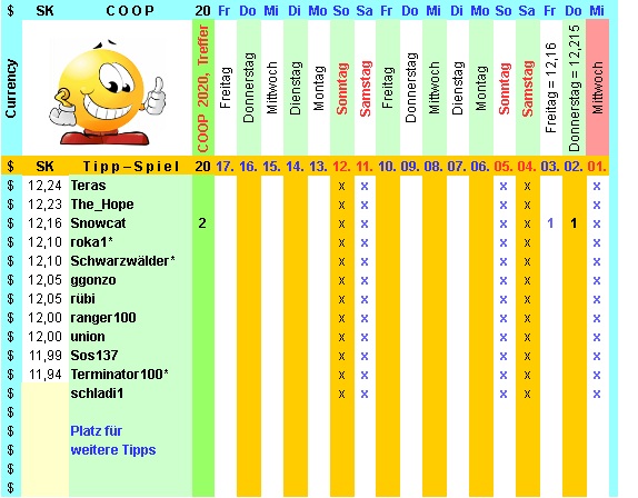 Coop SK Tippspiel (ehem. WMIH) 1151886