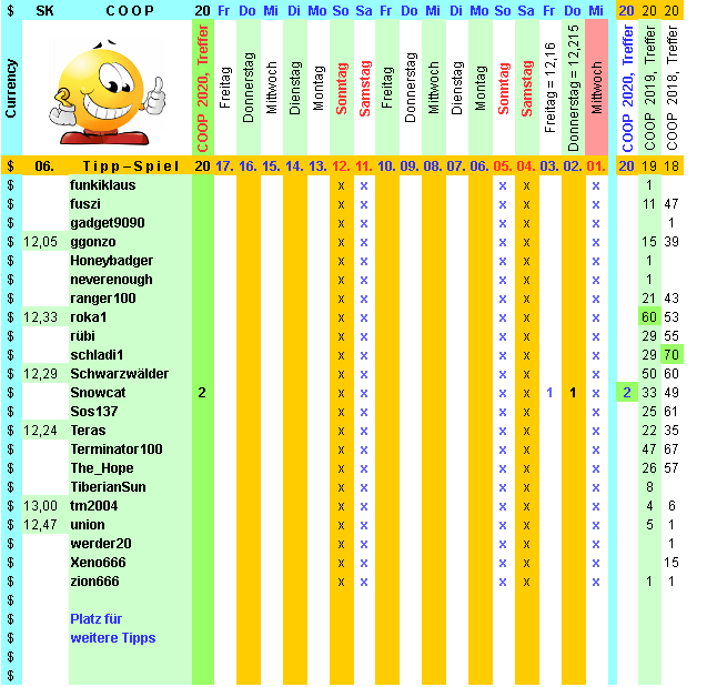 Coop SK Tippspiel (ehem. WMIH) 1151973