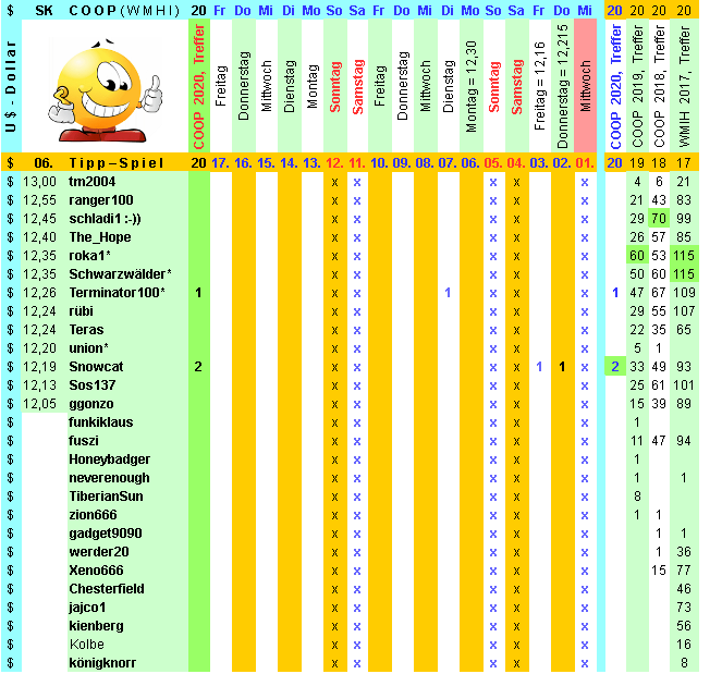 Coop SK Tippspiel (ehem. WMIH) 1152195