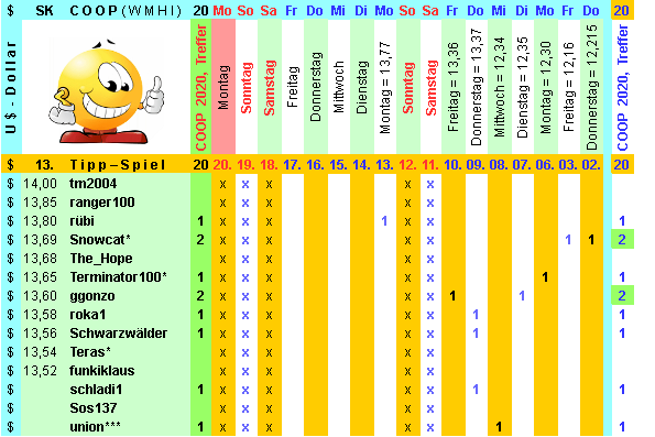 Coop SK Tippspiel (ehem. WMIH) 1153460