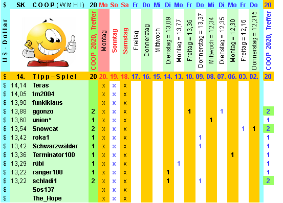 Coop SK Tippspiel (ehem. WMIH) 1153673