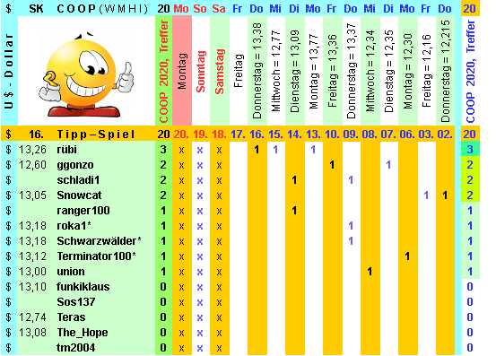 Coop SK Tippspiel (ehem. WMIH) 1154117