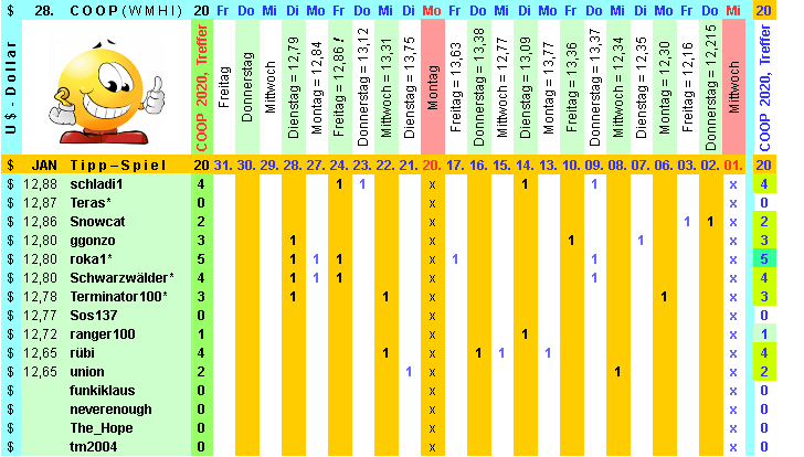 Coop SK Tippspiel (ehem. WMIH) 1156339