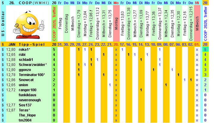 Coop SK Tippspiel (ehem. WMIH) 1156341