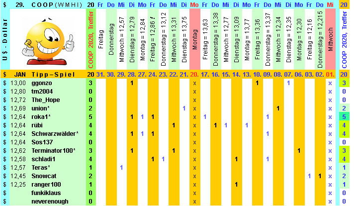 Coop SK Tippspiel (ehem. WMIH) 1156574