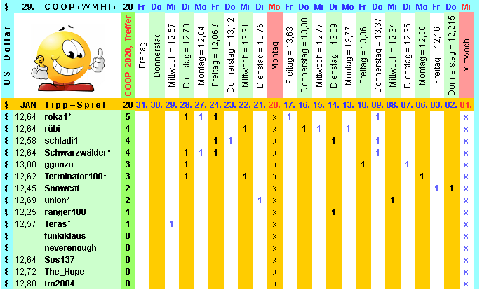 Coop SK Tippspiel (ehem. WMIH) 1156575