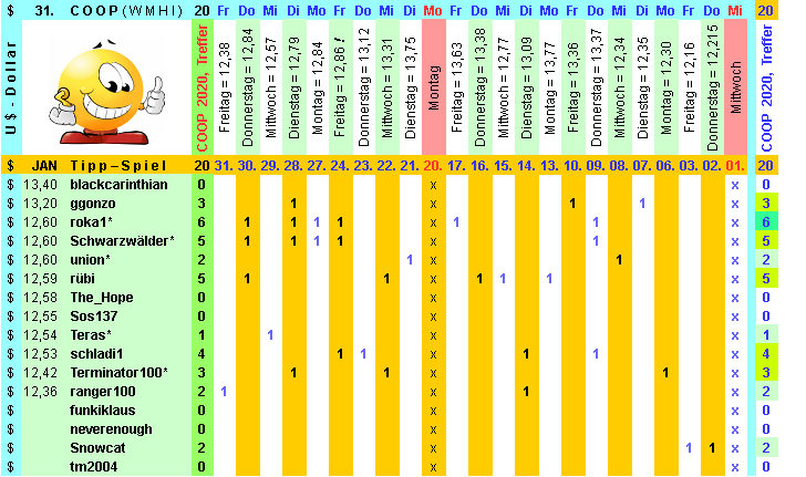 Coop SK Tippspiel (ehem. WMIH) 1157094