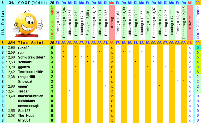 Coop SK Tippspiel (ehem. WMIH) 1157095