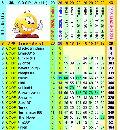 Coop SK Tippspiel (ehem. WMIH) 1175761