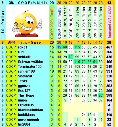 Coop SK Tippspiel (ehem. WMIH) 1175762
