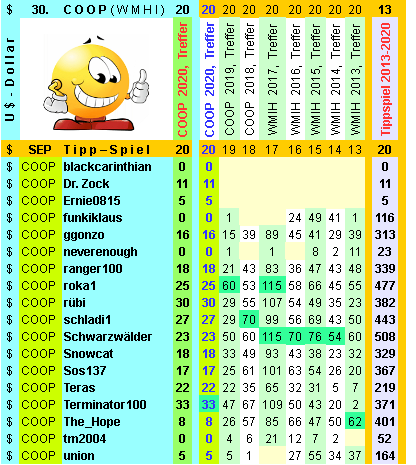 Coop SK Tippspiel (ehem. WMIH) 1204380