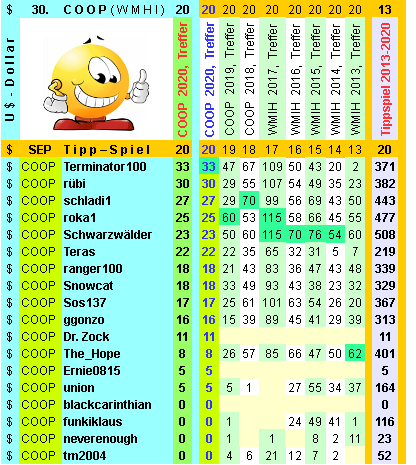 Coop SK Tippspiel (ehem. WMIH) 1204382