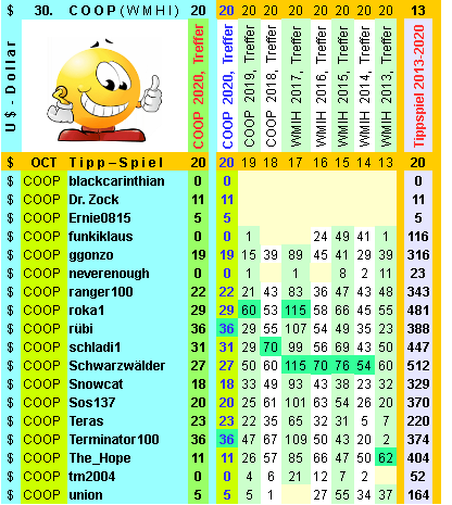 Coop SK Tippspiel (ehem. WMIH) 1210425