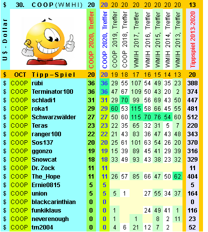 Coop SK Tippspiel (ehem. WMIH) 1210426