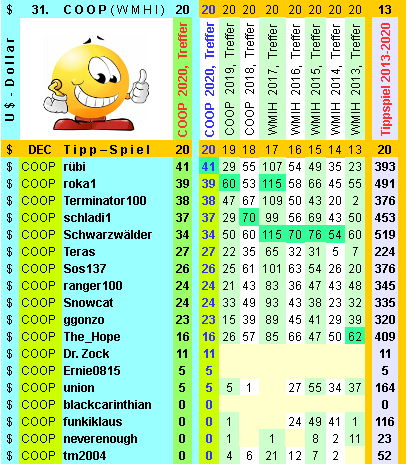 Coop SK Tippspiel (ehem. WMIH) 1223944