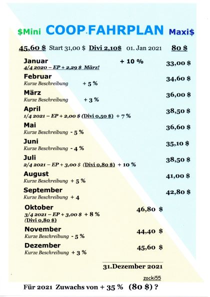 COOP News (ehemals: Wamu /WMIH) 1223295