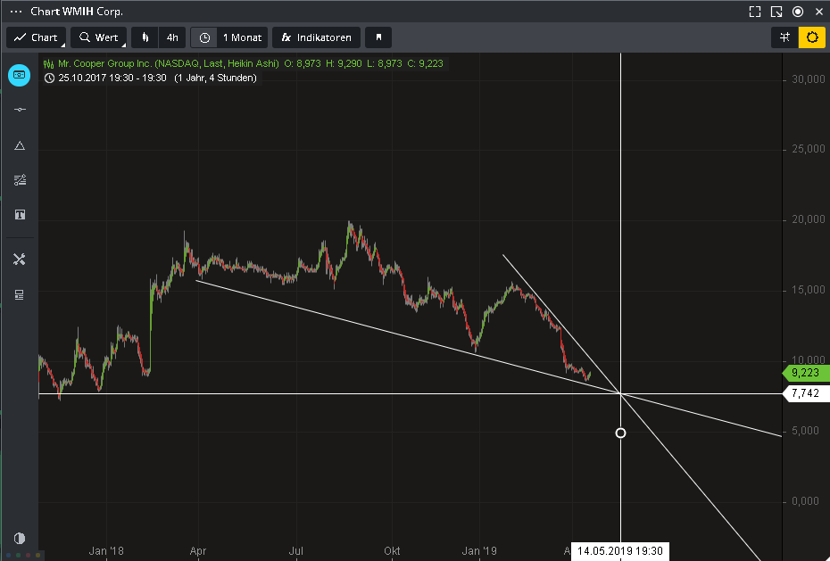 COOP News (ehemals: Wamu /WMIH) 1107498