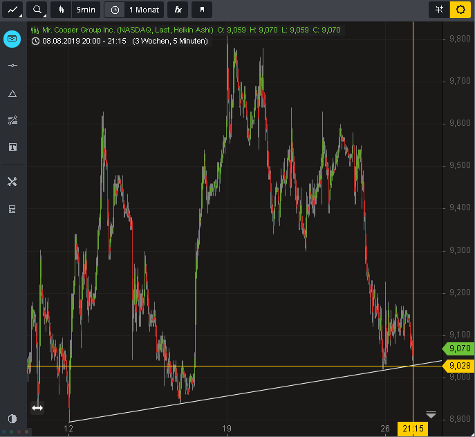 COOP News (ehemals: Wamu /WMIH) 1130699