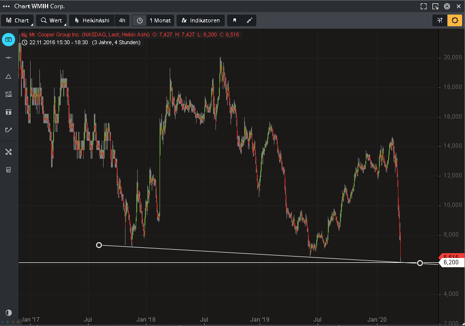 COOP News (ehemals: Wamu /WMIH) 1166887