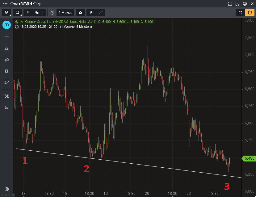 COOP News (ehemals: Wamu /WMIH) 1168341