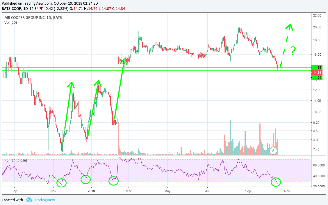 COOP News (ehemals: Wamu /WMIH) 1078981