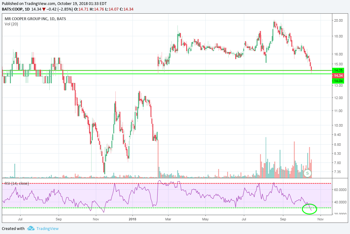 COOP News (ehemals: Wamu /WMIH) 1078976