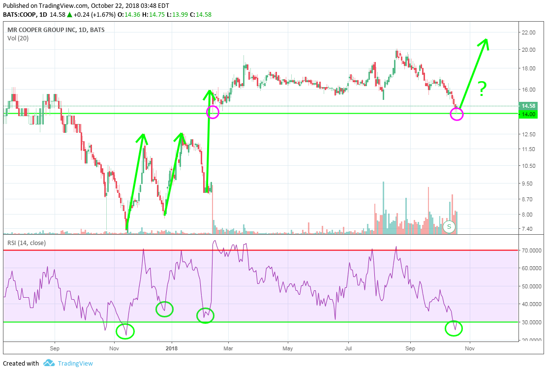COOP News (ehemals: Wamu /WMIH) 1079359