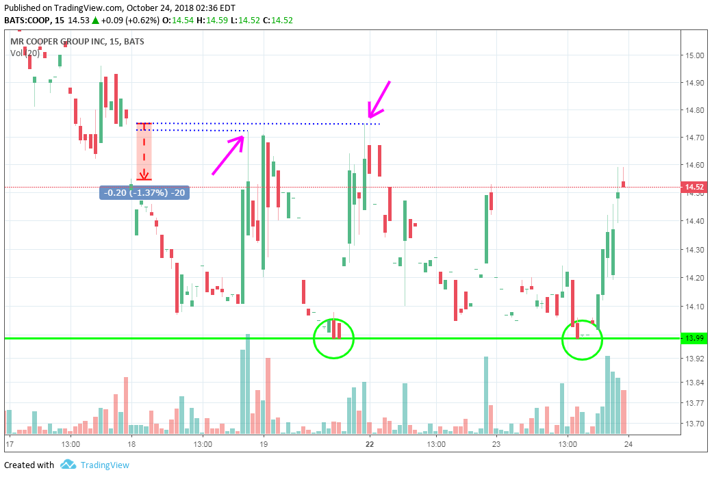 COOP News (ehemals: Wamu /WMIH) 1079640