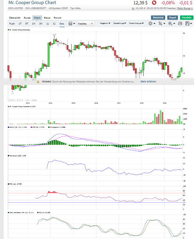 COOP News (ehemals: Wamu /WMIH) 1141444