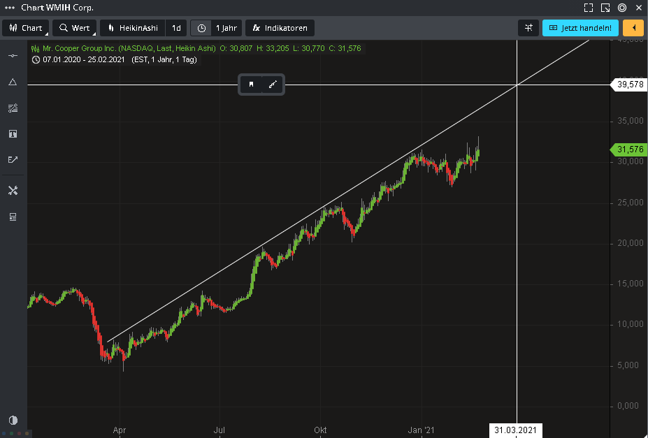 COOP News (ehemals: Wamu /WMIH) 1236184