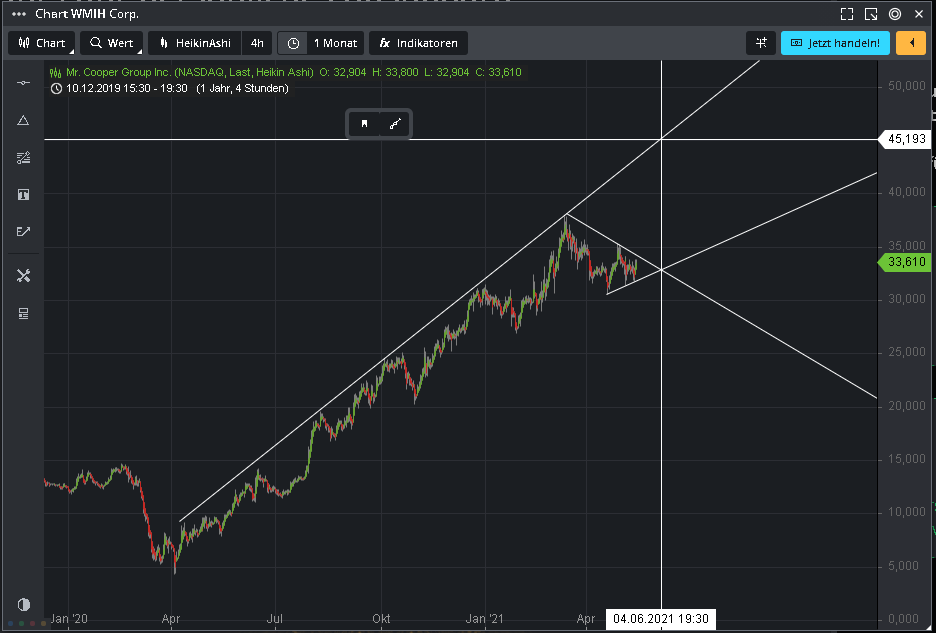 COOP News (ehemals: Wamu /WMIH) 1252771