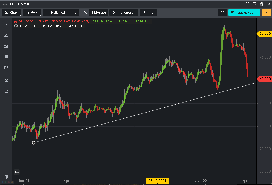 COOP News (ehemals: Wamu /WMIH) 1308781