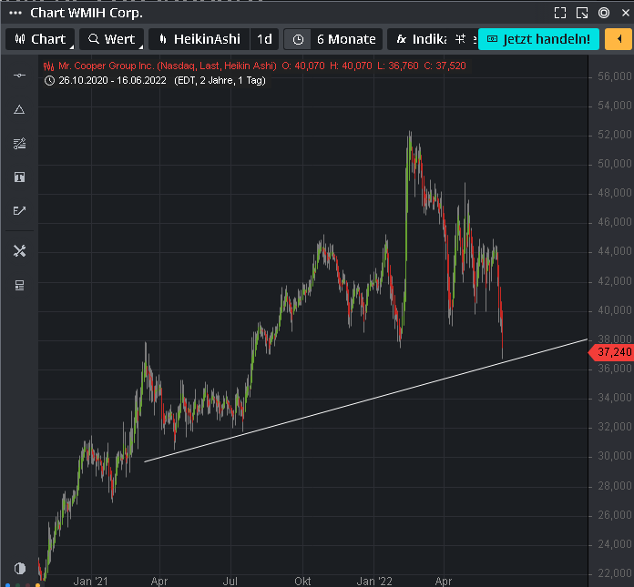 COOP News (ehemals: Wamu /WMIH) 1319675
