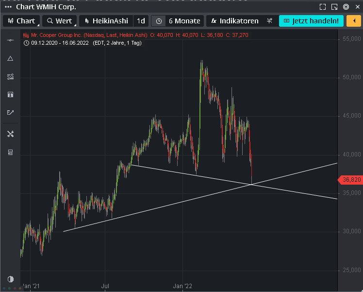 COOP News (ehemals: Wamu /WMIH) 1319792