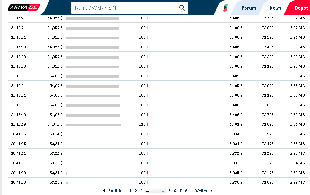 COOP News (ehemals: Wamu /WMIH) 1382197