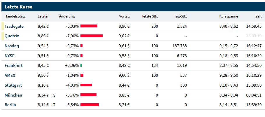 COOP News (ehemals: Wamu /WMIH) 1103776