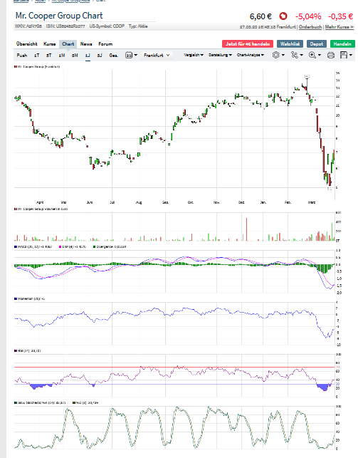 COOP News (ehemals: Wamu /WMIH) 1169485