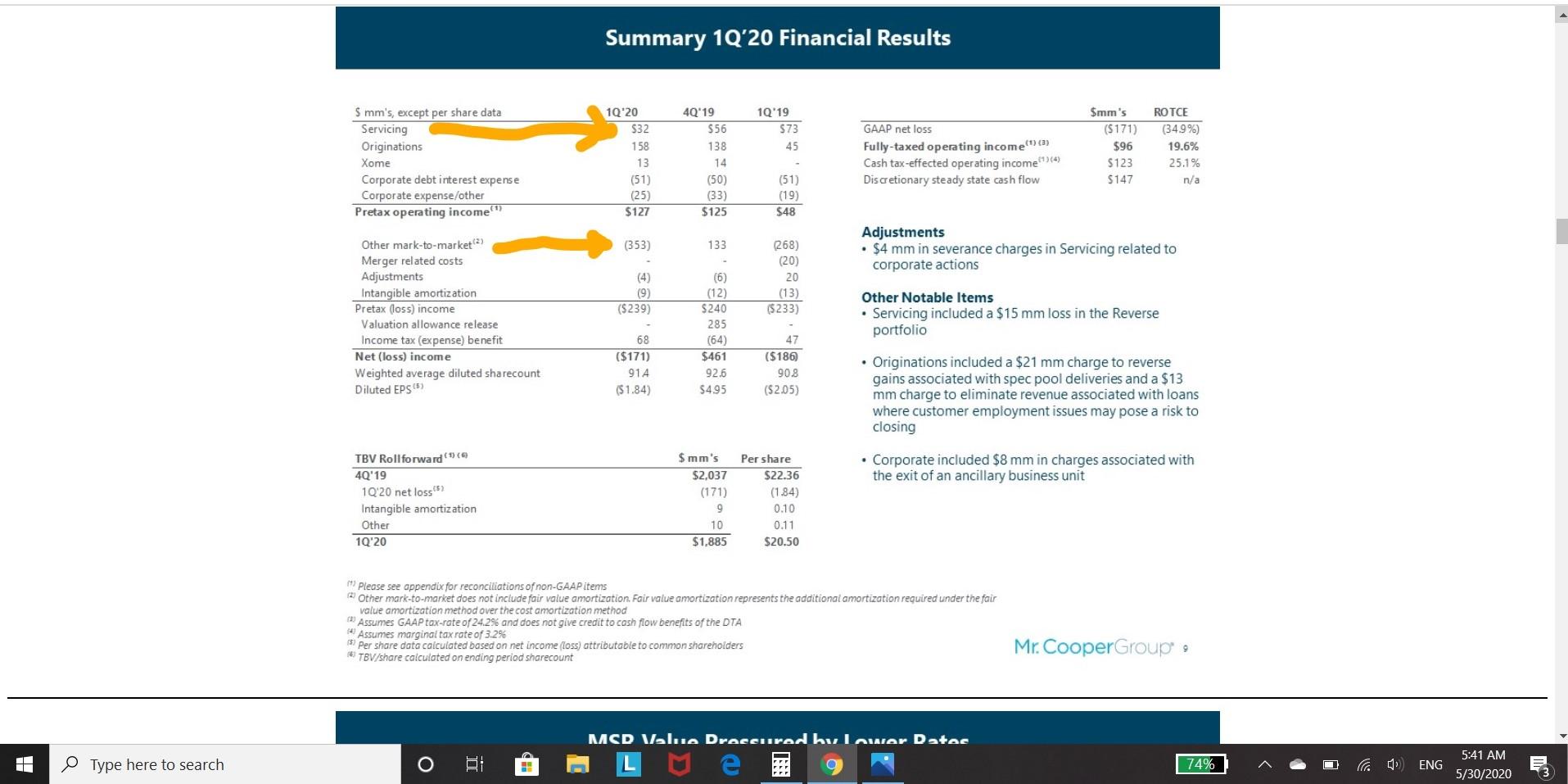 WMIH + Cooper Info 1182207