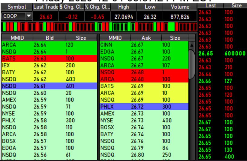 COOP News (ehemals: Wamu /WMIH) 1217767