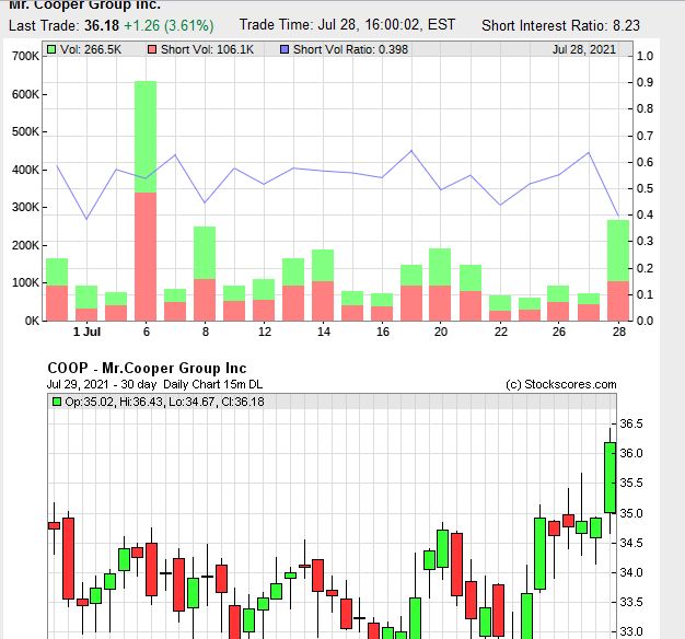 COOP News (ehemals: Wamu /WMIH) 1266237